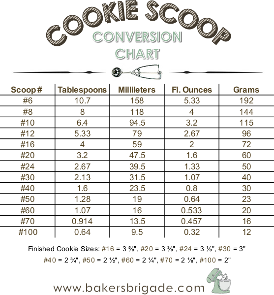 cookie scoop sizes